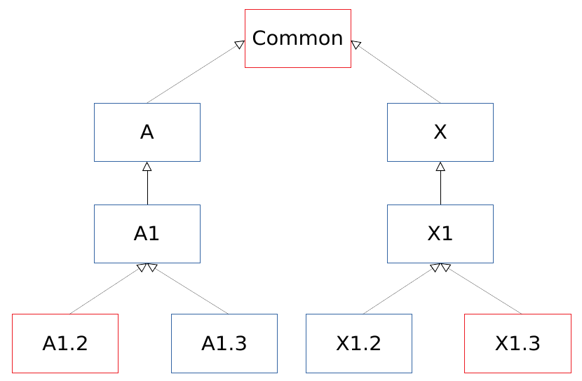Inheritance-problem-diagram